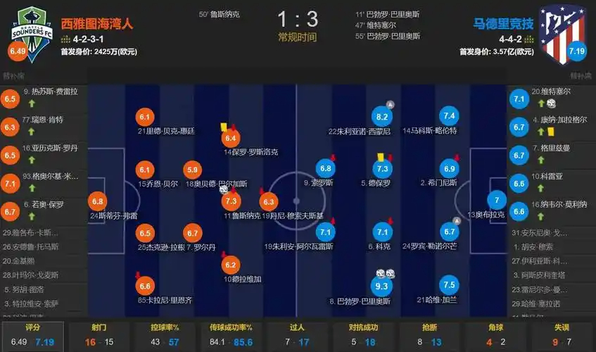 西尔维斯特：卡里克的教练团队已经齐整 我更倾向于担任足球总监